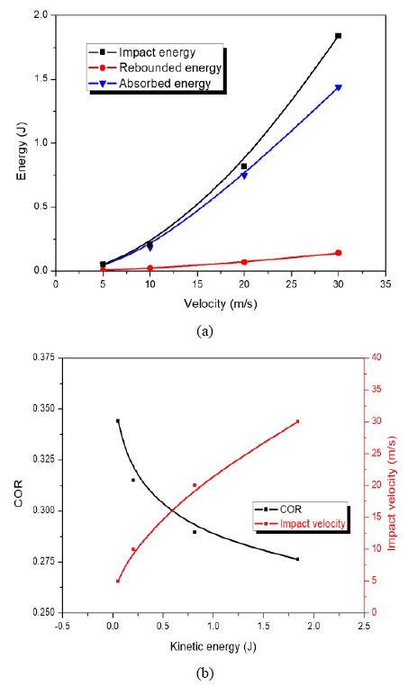 Figure 6: Figure 6: