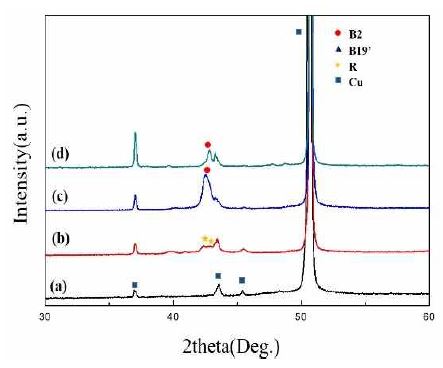 Figure 3: Figure 3: