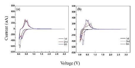 Figure 4: Figure 4: