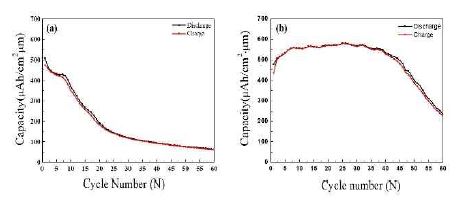 Figure 6: Figure 6:
