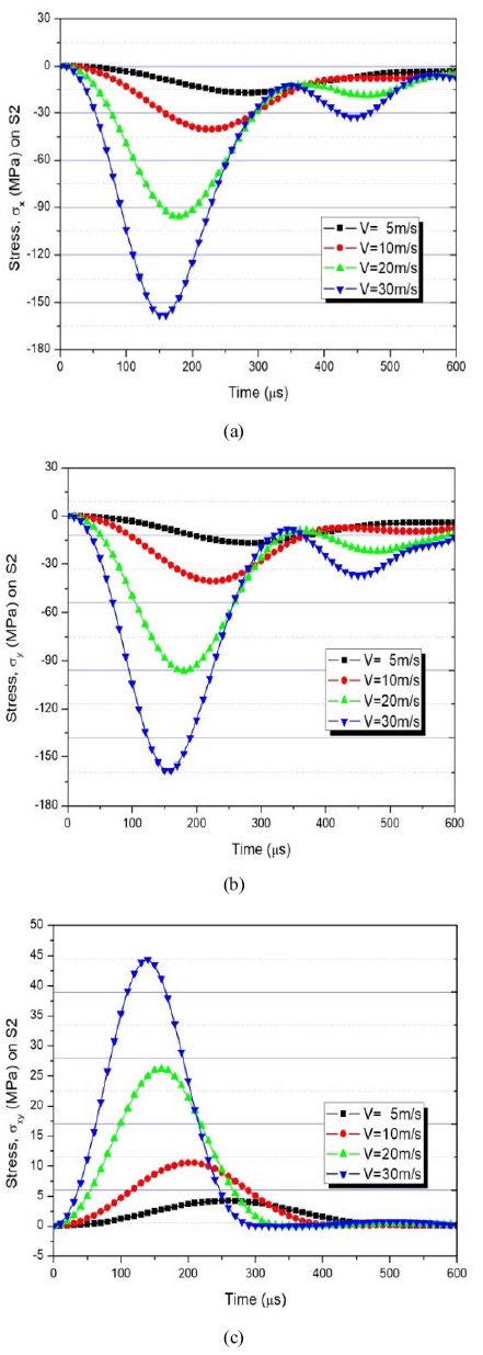 Figure 2: