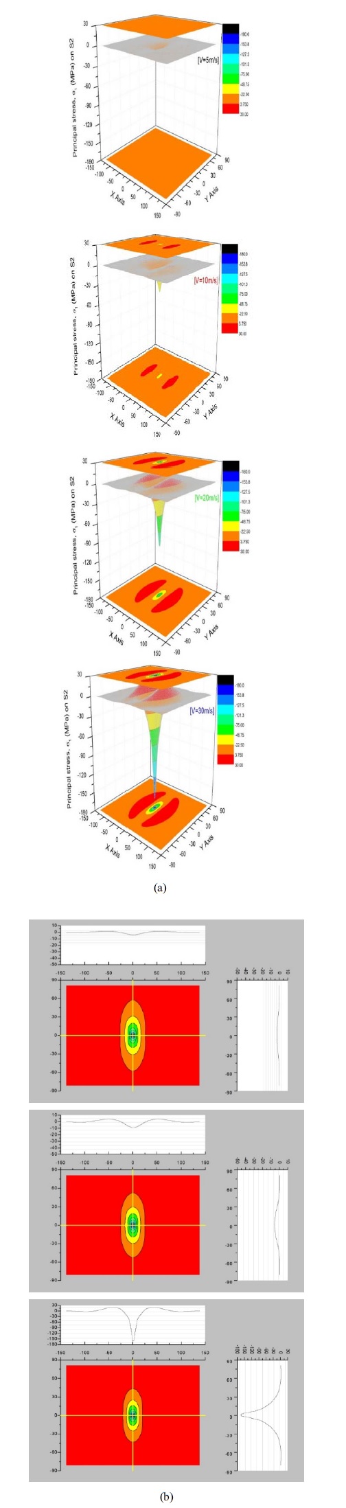 Figure 3: