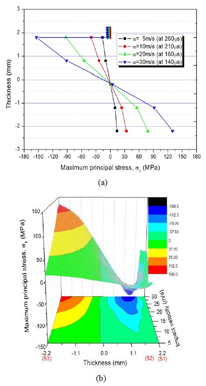 Figure 4:
