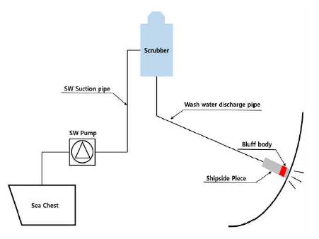Figure 1: Figure 1: