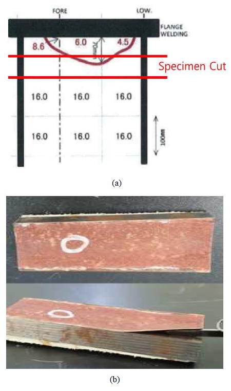 Figure 4: Figure 4: