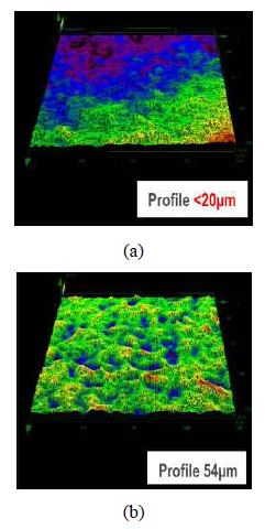 Figure 5:
