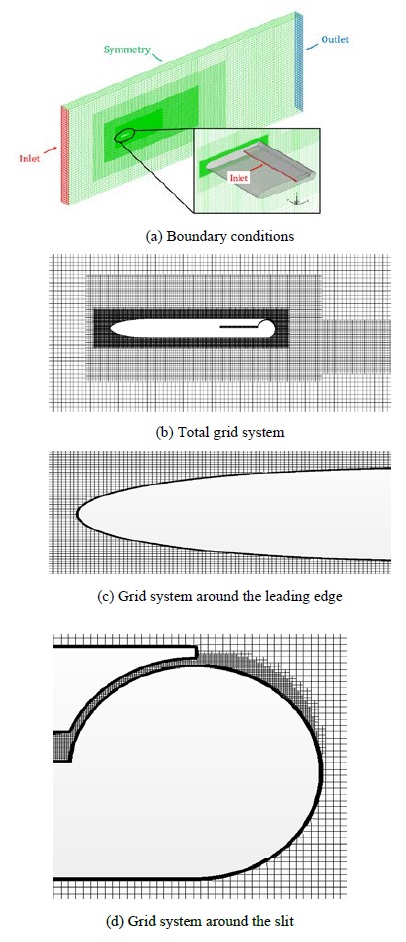 Figure 2:
