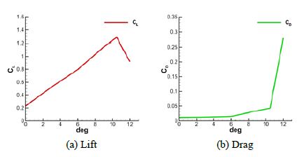 Figure 4: