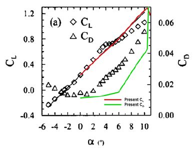 Figure 5: