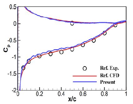 Figure 6: