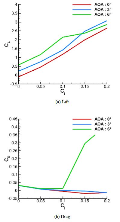 Figure 9: