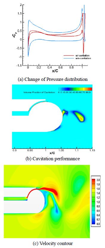 Figure 13: