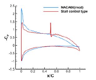 Figure 17: