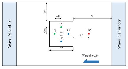 Figure 3:
