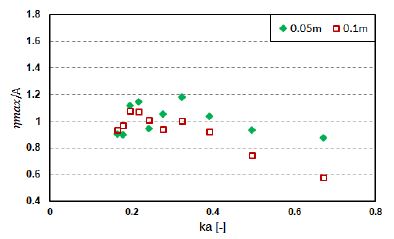 Figure 5: