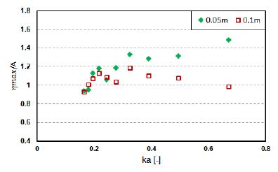 Figure 6: