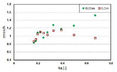 Figure 7:
