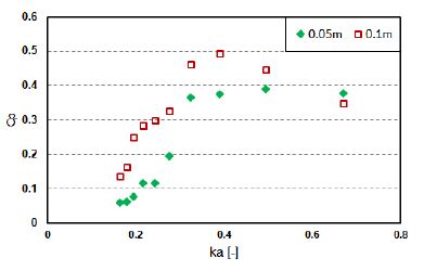 Figure 9: