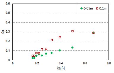 Figure 10: