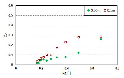 Figure 11:
