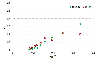 Figure 12: