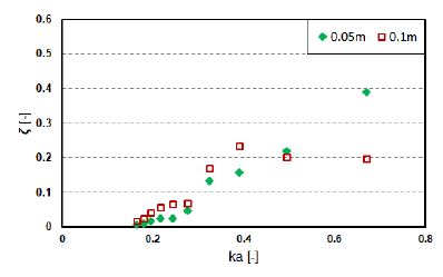 Figure 13: