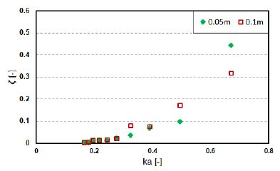 Figure 14: