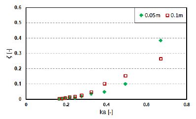 Figure 15:
