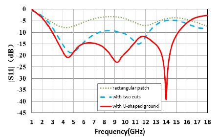 Figure 3: