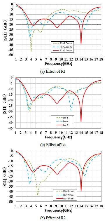 Figure 4: