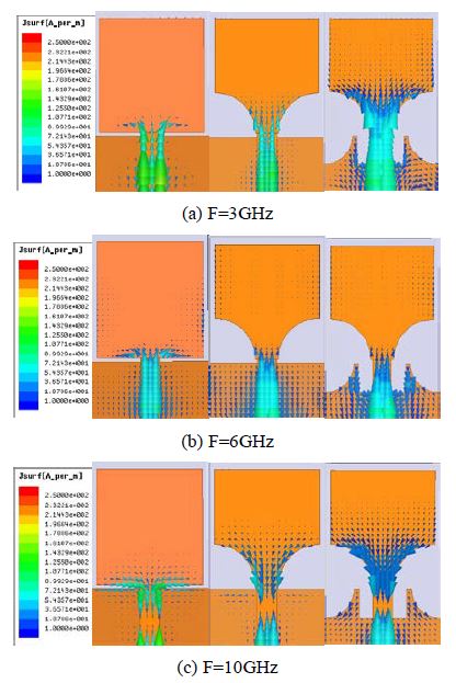 Figure 5: