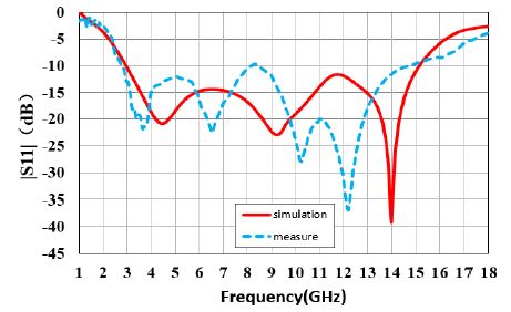 Figure 7: