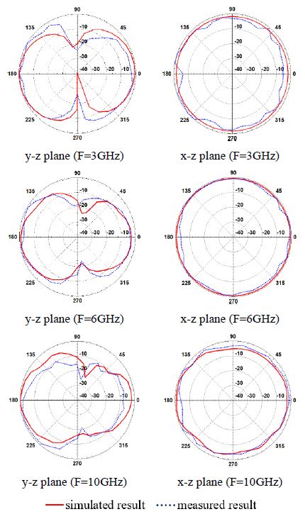 Figure 9:
