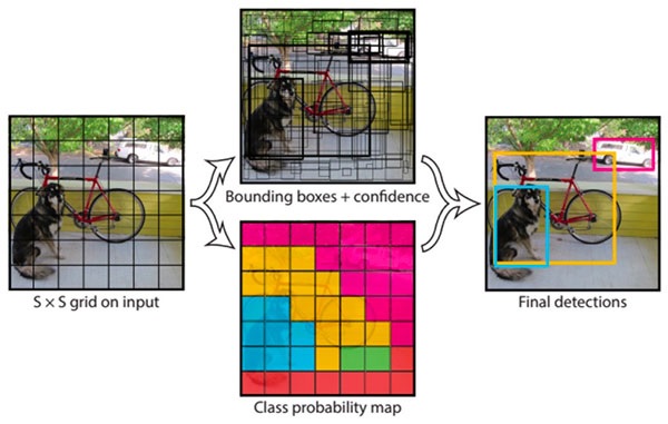 Figure 1: Figure 1: