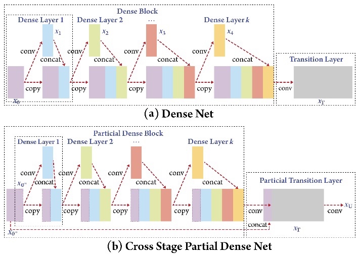Figure 3: Figure 3: