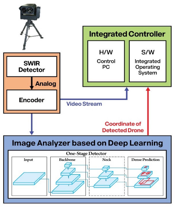 Figure 5: Figure 5: