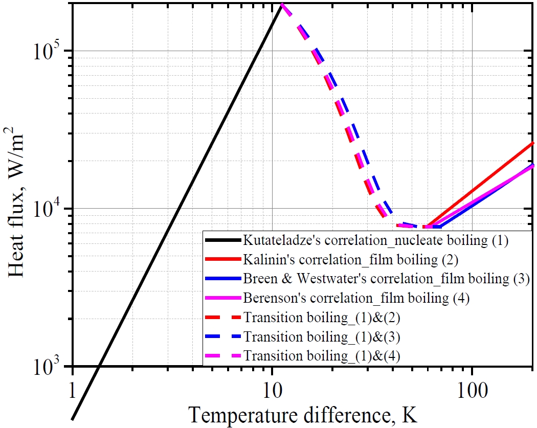 Figure 2: Figure 2: