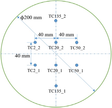 Figure 4: Figure 4:
