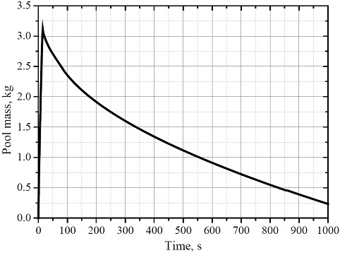 Figure 5: Figure 5: