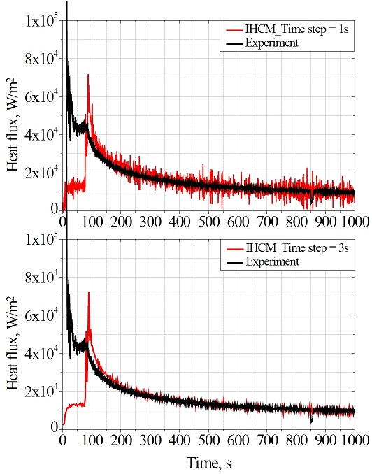 Figure 6: Figure 6: