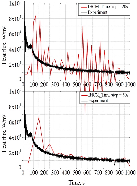 Figure 7: Figure 7: