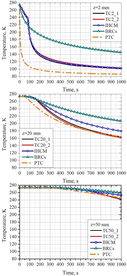 Figure 9: Figure 9: