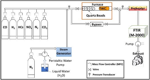 Figure 2: