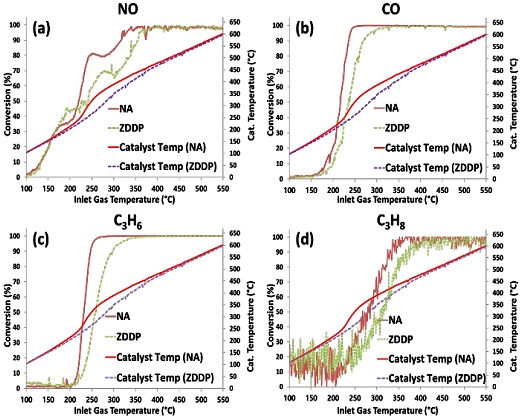 Figure 3: