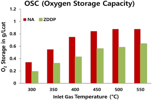Figure 4:
