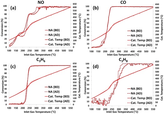 Figure 6: