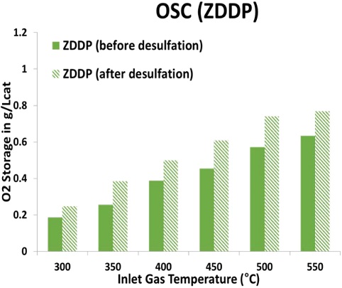 Figure 9: