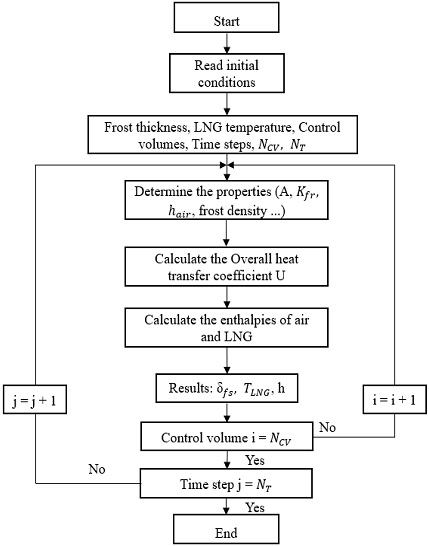 Figure 1: Figure 1: