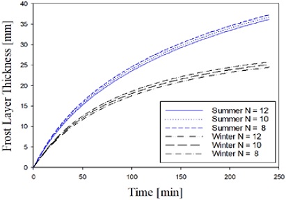 Figure 5: