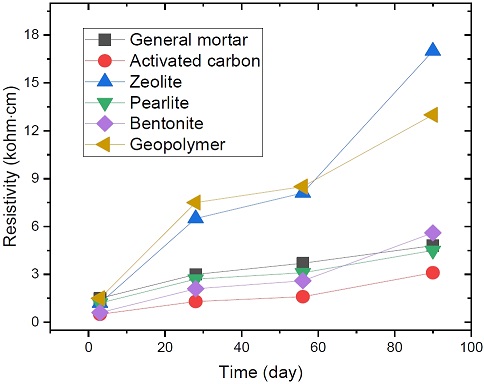 Figure 4: